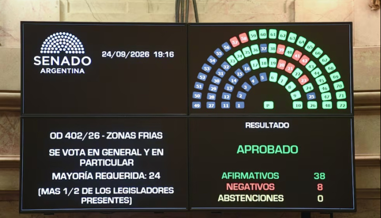 El Senado convirtió en ley la reforma del régimen de Zona Fría