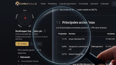 Con nombre y apellido: El consorcio anglo-israelí y los gigantes de EE.UU. que financian el robo petrolero en Malvinas