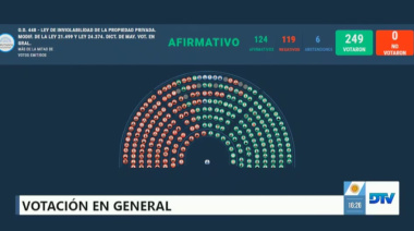 Diputados aprobó la Ley de Propiedad Privada con la restitución de la Ley de Tierras