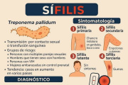 Afirman que es algo “nunca visto” el aumento de casos de sífilis en TDF 