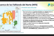 El pasamanos petrolero en MALVINAS: El REMATE por monedas del ÁREA PL001 generó operaciones por u$s 52 millones