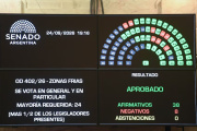 El Senado convirtió en ley la reforma del régimen de Zona Fría